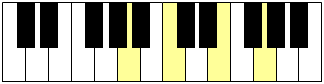 Accord du degré IV sur un clavier de piano