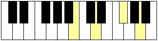 Accord du degré V sur un clavier de piano