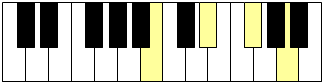 Accord du degré V sur un clavier de piano