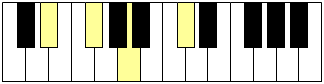 Accord du degré VII sur un clavier de piano