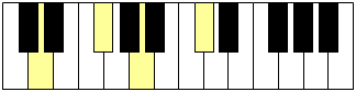 Accord de RéM7 (piano)
