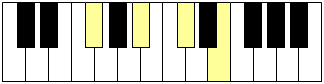 Présentation de l'accord sur un clavier de piano