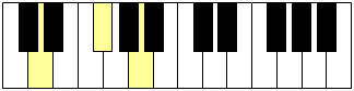 Accord de Ré (piano)