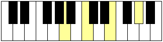 Accord du degré I sur un clavier de piano