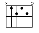 accord guitare