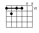 accord guitare