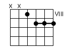 accord guitare