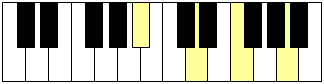 Accord du degré IV sur un clavier de piano