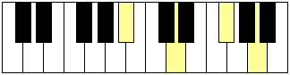 Accord du degré III sur un clavier de piano