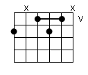 accord guitare