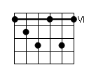 accord guitare