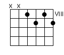 accord guitare