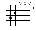 accord guitare - etat fondamental