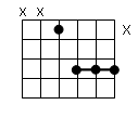 accord guitare - etat fondamental