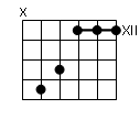 accord guitare - etat fondamental