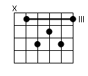 accord guitare - etat fondamental