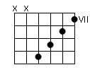 accord guitare - etat fondamental