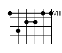 accord guitare - etat fondamental