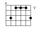 accord guitare - premier renversement