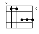 accord guitare - deuxième renversement