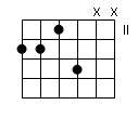 accord guitare - deuxième renversement