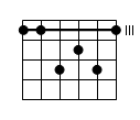 accord guitare - deuxième renversement