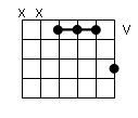 accord guitare - deuxième renversement