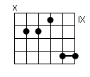 accord guitare - deuxième renversement