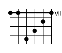 accord guitare - troisième renversement