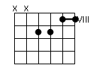 accord guitare - troisième renversement