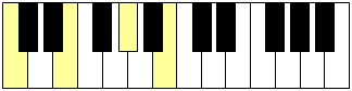 Accord du degré III sur un clavier de piano