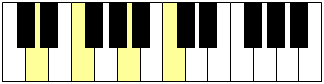 Accord du degré II sur un clavier de piano