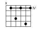 accord guitare