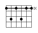 accord guitare