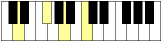 Accord du degré IV sur un clavier de piano