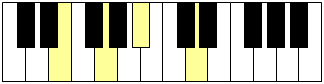 Accord du degré VII sur un clavier de piano