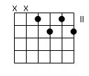 accord guitare