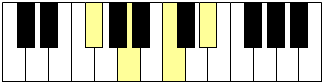 Accord du degré VII sur un clavier de piano