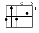 accord guitare