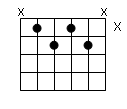 accord guitare