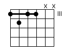 accord guitare