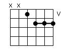 accord guitare