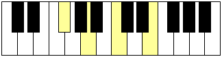 Accord du degré VI sur un clavier de piano