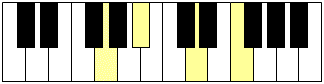 Accord du degré II sur un clavier de piano