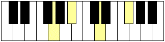 Accord du degré I sur un clavier de piano