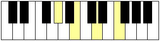 Accord du degré VII sur un clavier de piano