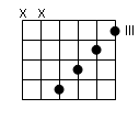accord guitare