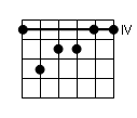 accord guitare