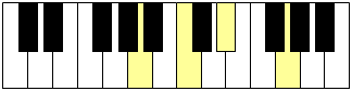 Accord de Lam7b5 (piano)
