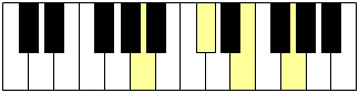 Accord de La7 (piano)